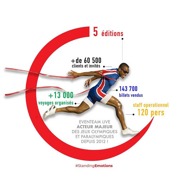 JO2024infographie
